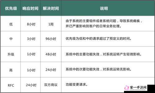 妄想山海悬赏任务全攻略，优先级智慧选择与高效资源管理艺术解析