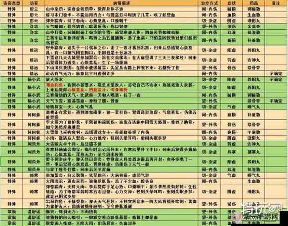 江湖悠悠第二章第四关挑战攻略，详细图文全解析助你轻松过关