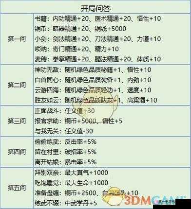 我的侠客六脉神剑PK全面攻略，六脉装备搭配与天赋选择深度推荐